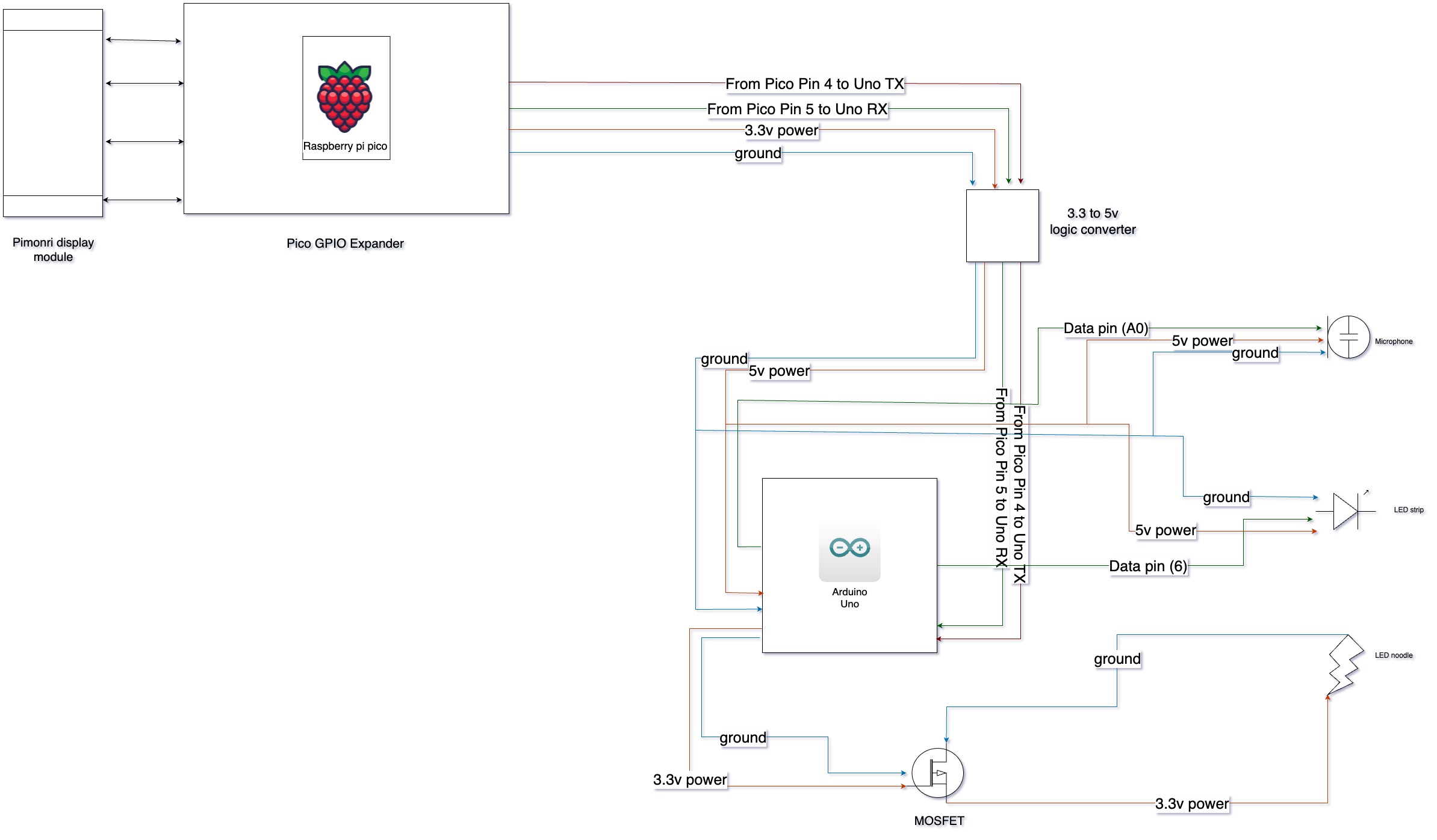 wiring wiring