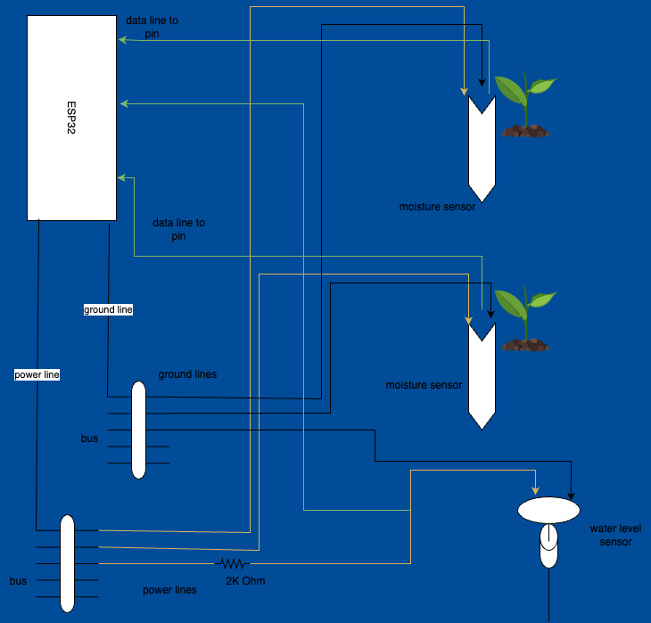 wiring diagram for sensors wiring diagram for sensors