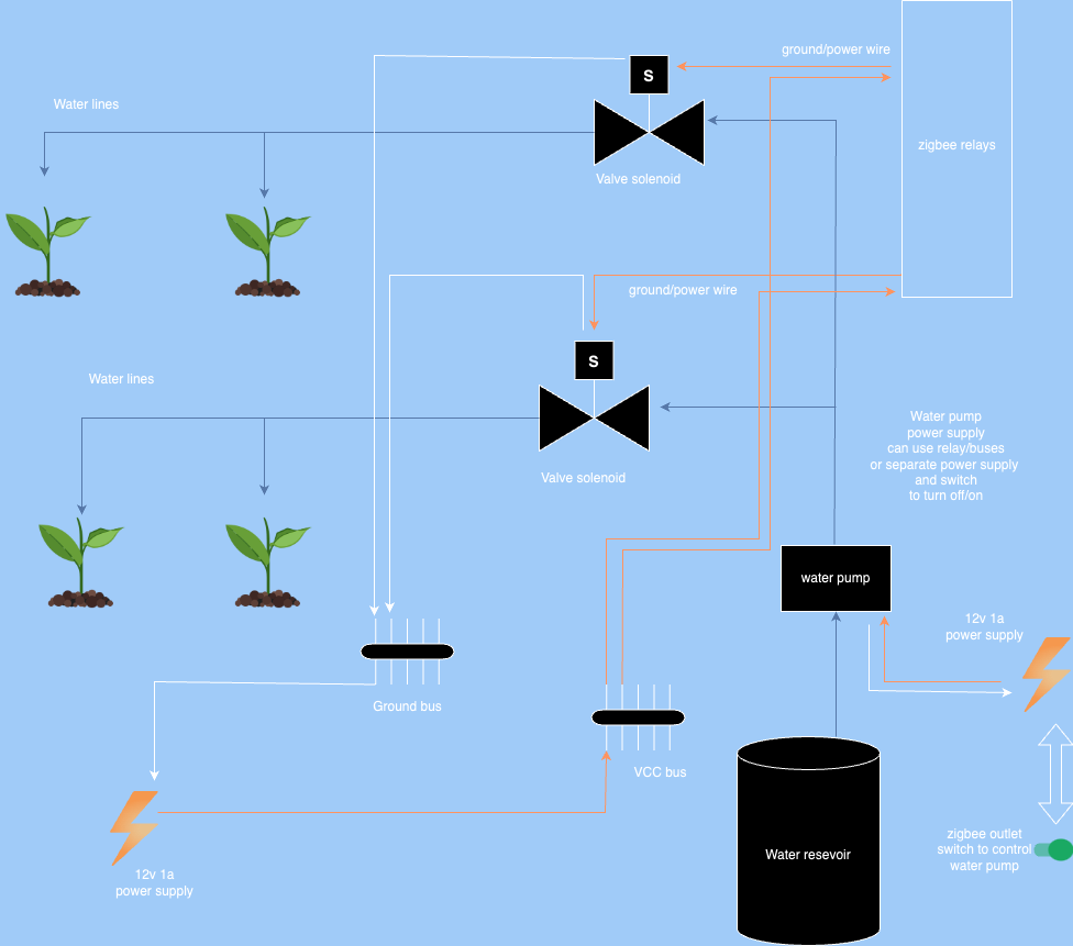 watering lines and valves diagram watering lines and valves diagram